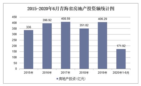 2020-2025年中国青海省房地产行业发展趋势预测及投资战略咨询报告_华经情报网_华经产业研究院