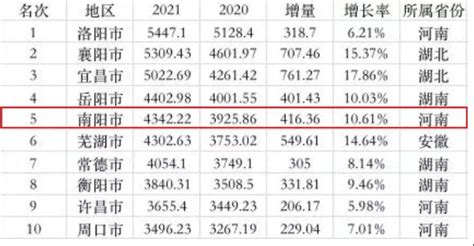 中国各县市人均GDP排名和七普人口增量_昆山