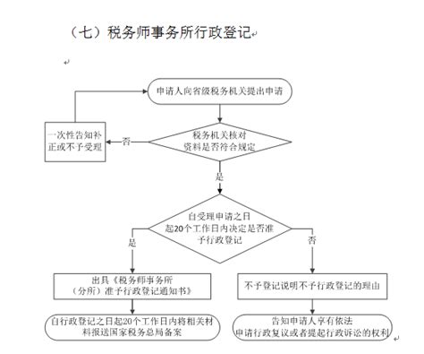 河北省国家税务局 税务行政职权运行流程图-税务局事前公开
