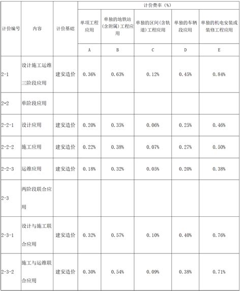 2020春季学期无锡公办中等职业学校收费表- 无锡本地宝