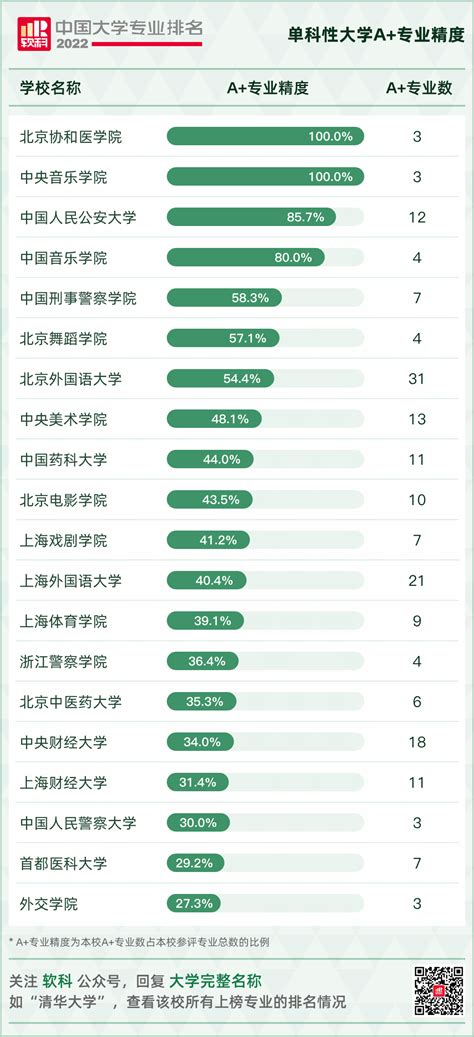 2022软科中国大学专业排名发布，你的“梦中情校”位列第几?-第1页 - 备战深国交网