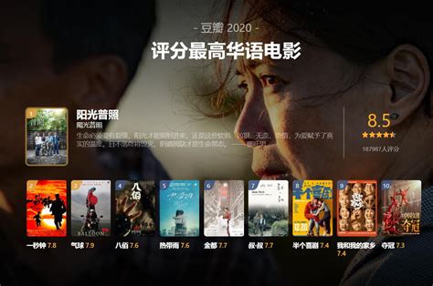 豆瓣2018年度电影榜单之评分最高的华语电影 - 知乎