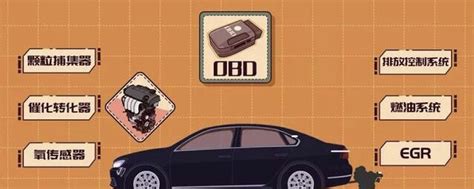 OBD是什么?OBD对于汽车有什么重要的作用?-行业资讯-车云网科技