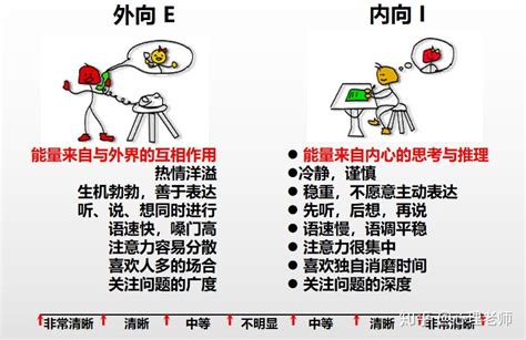 MAP®职业性格测试---中国人自己的职业性格测验，帮你认清自己和别人