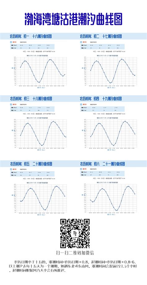 天津塘沽港潮汐曲线图2017|网页|个人网站|大成映画 - 原创作品 - 站酷 (ZCOOL)