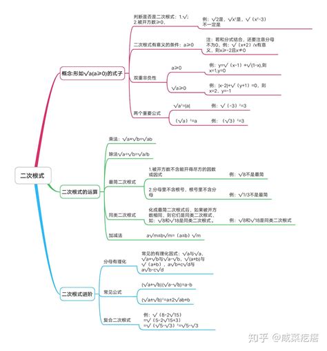 二次根式思维导图图片