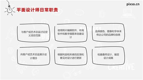 自学平面设计第一步：认识一下什么是平面设计？ - 知乎