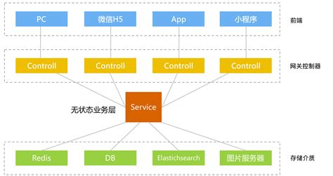 B2C商城系统解决方案_商城系统开发_广州软件开发公司-飞进科技