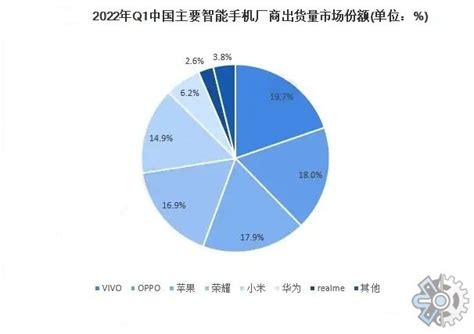 智能手机市场发展趋势_报告大厅www.chinabgao.com