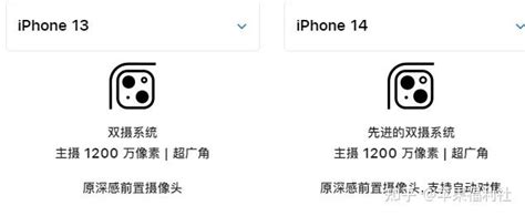 iPhone 14来了，苹果13和14区别，选择13还是14呢_方面_Mjg_macw