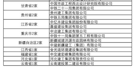 广东省甲级资质设计院(排名不分先后)Word模板下载_编号lwdwjpzp_熊猫办公