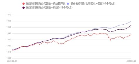 银行理财周报|8月中国银行业理财市场指数解读（210917） – 道乐研究院
