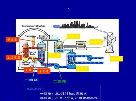 核电站反应堆原理图_word文档在线阅读与下载_免费文档