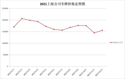 上海平均房价多少（各区房子价格排行和环比数据） - 兜在学