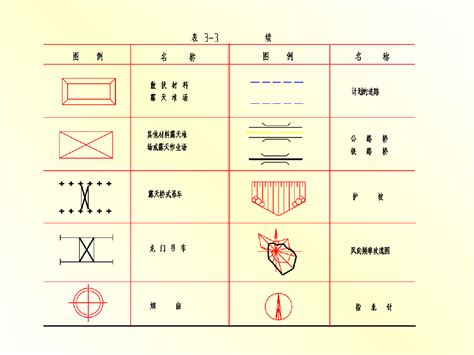 求建筑施工图纸中所以水电设计常用图形和文字符号_百度知道