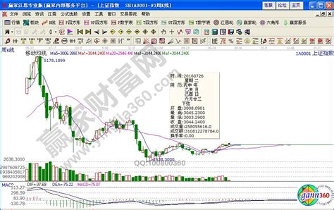 沪指在均线与boll中轨共振的技术分析__赢家财富网