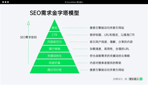SEO策略-外链与内链的使用（一） - SEO/SEM - 三丰笔记 - www.izsf.cn