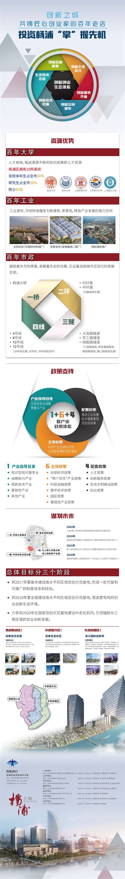 杨浦区租房补贴企业申报系统操作指南 - 上海慢慢看