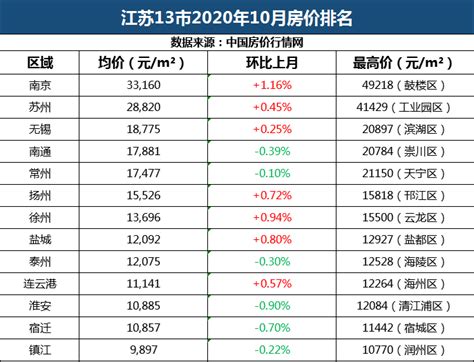 江苏90个区县2019年经济财政数据大盘点|客一客