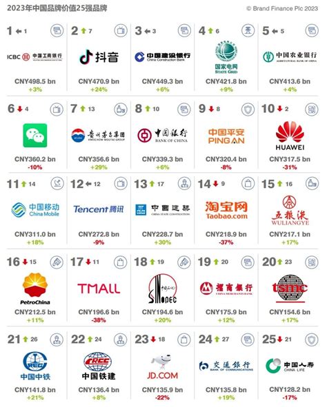 中国品牌价值哪家强？2021中国品牌榜发布，看看你在的企业上榜了没