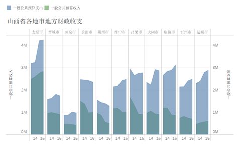 前三季地方财政图谱：收入增长7.8% 广东逼近万亿_荔枝网新闻