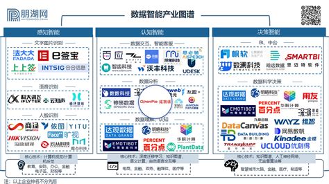 《2023年度中国数据智能行业优秀厂商图谱》丨拓数派选为认知智能优秀厂商 - 墨天轮