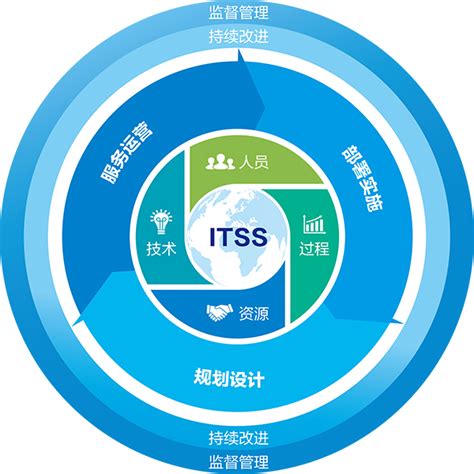 IT运维服务管理平台-怡信天成