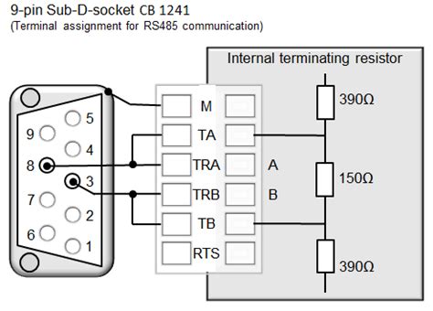 最常见接口与协议汇总之----RS485、RS232、RS422、Modbus RTU/TCP、 串口、并口、COM口、 TTL详解_串口通讯 ...