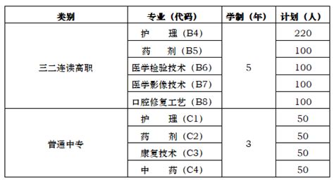 莱阳市卫生学校2024年最新招生计划（招生对象、招生条件）_山东职校招生网