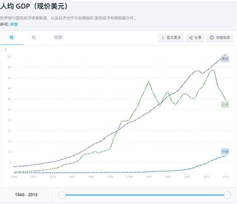 特朗普治下的美国GDP增长峰值是二战结束以来最低的|特朗普|GDP_新浪财经_新浪网