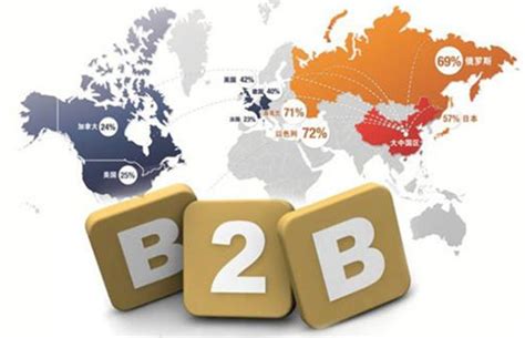 国内b2b电子商务平台有哪些？-99科技网
