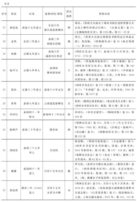 湖湘名人录|六大影响中国政治进程的人物群体 - 湖湘名人 - 新湖南