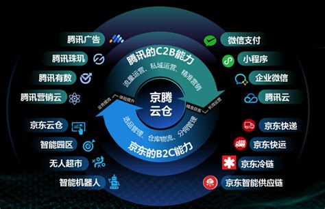 京东云全新品牌发布：中国云计算市场迎来重量级新势力 | 锋巢网