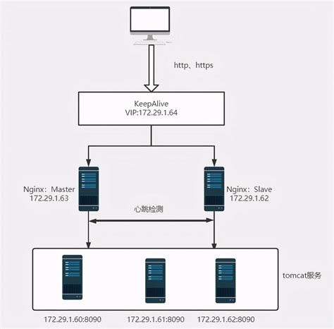 服务器集群是什么？都有什么优点和缺点？ 行业新闻