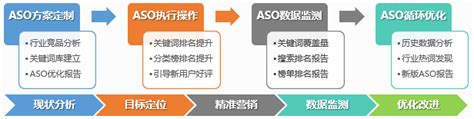 ASO优化方案及提升方法 - 知乎