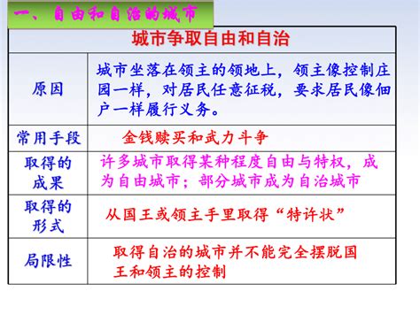 第10课蒙古族的兴起与元朝的建立 课件（15张PPT）-21世纪教育网