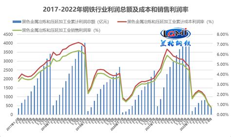 钢价预测：2022年8月第二周钢价行情走势分析 - 知乎