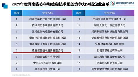 威胜信息获评“2021年度湖南省软件和信息技术服务竞争力50强企业”_财富号_东方财富网