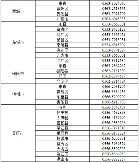 2023年“三夏”机收保障热线电话汇总 | 农机新闻网