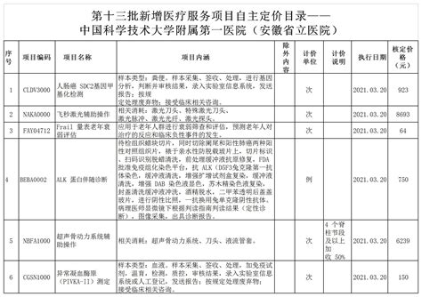 上林县人民医院新增医疗服务项目价格公示（第四批） - 医院新闻 - 上林县人民医院
