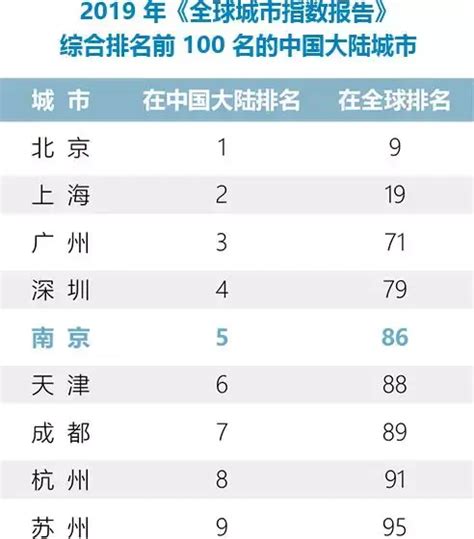 南京待遇好的十大国企，南京有哪些大型国企，一定是大型有实力的！谢谢