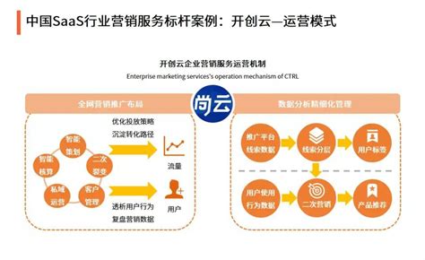 2021年中国企业级SaaS行业研究报告_澎湃号·湃客_澎湃新闻-The Paper