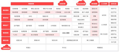 用友T+软件——中小企业ERP管理系统-深圳市立友信息技术有限公司