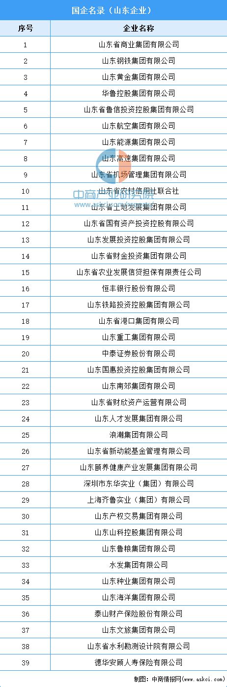 2022年通江县招商引资工作目标考核成绩表_通江县人民政府