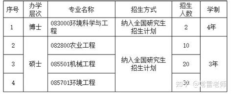 江苏大学研究生实践基地-荣誉资质-江苏兰菱机电科技有限公司