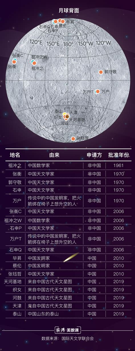 谁将登上月球？专家解答中国登月航天员选拔标准_凤凰网视频_凤凰网