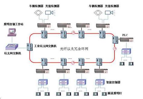 PLC电气自动化控制系统 - PLC控制系统 - 四川省科学城帝威电气有限公司