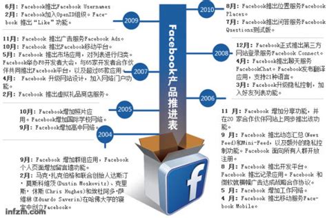 Facebook广告营销8大技巧 - 外贸日报