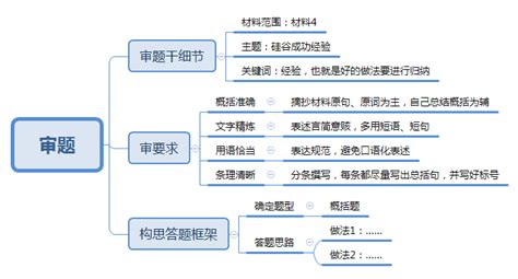 2016年深圳市公务员考试《申论》B卷（解析）