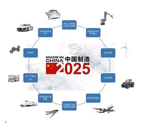 “中国制造2025”涉及的十个关键领域 - 知乎